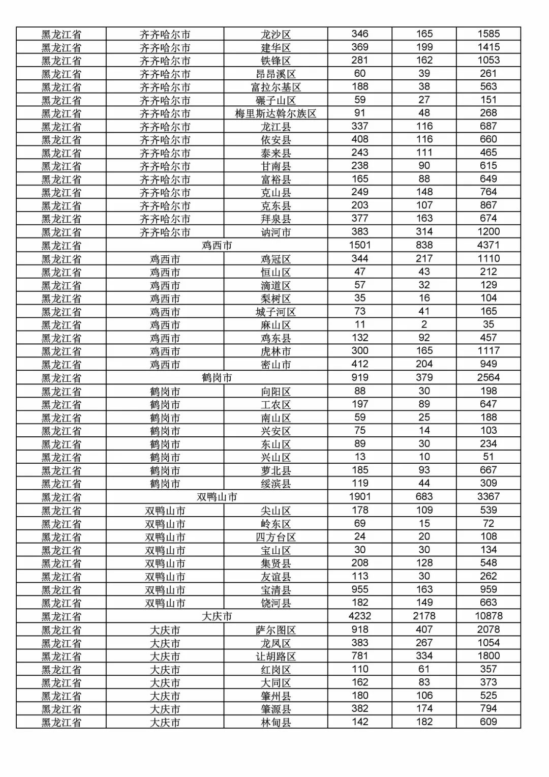 2017年度商標(biāo)申請(qǐng)量這五個(gè)省市最多！（附各省市統(tǒng)計(jì)詳表）