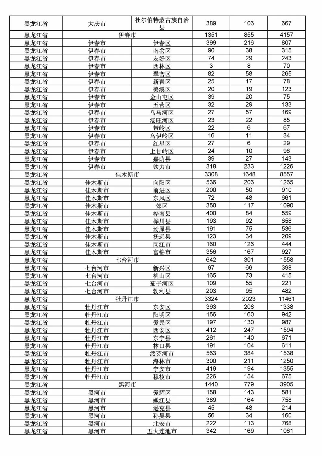 2017年度商標(biāo)申請(qǐng)量這五個(gè)省市最多?。ǜ礁魇∈薪y(tǒng)計(jì)詳表）