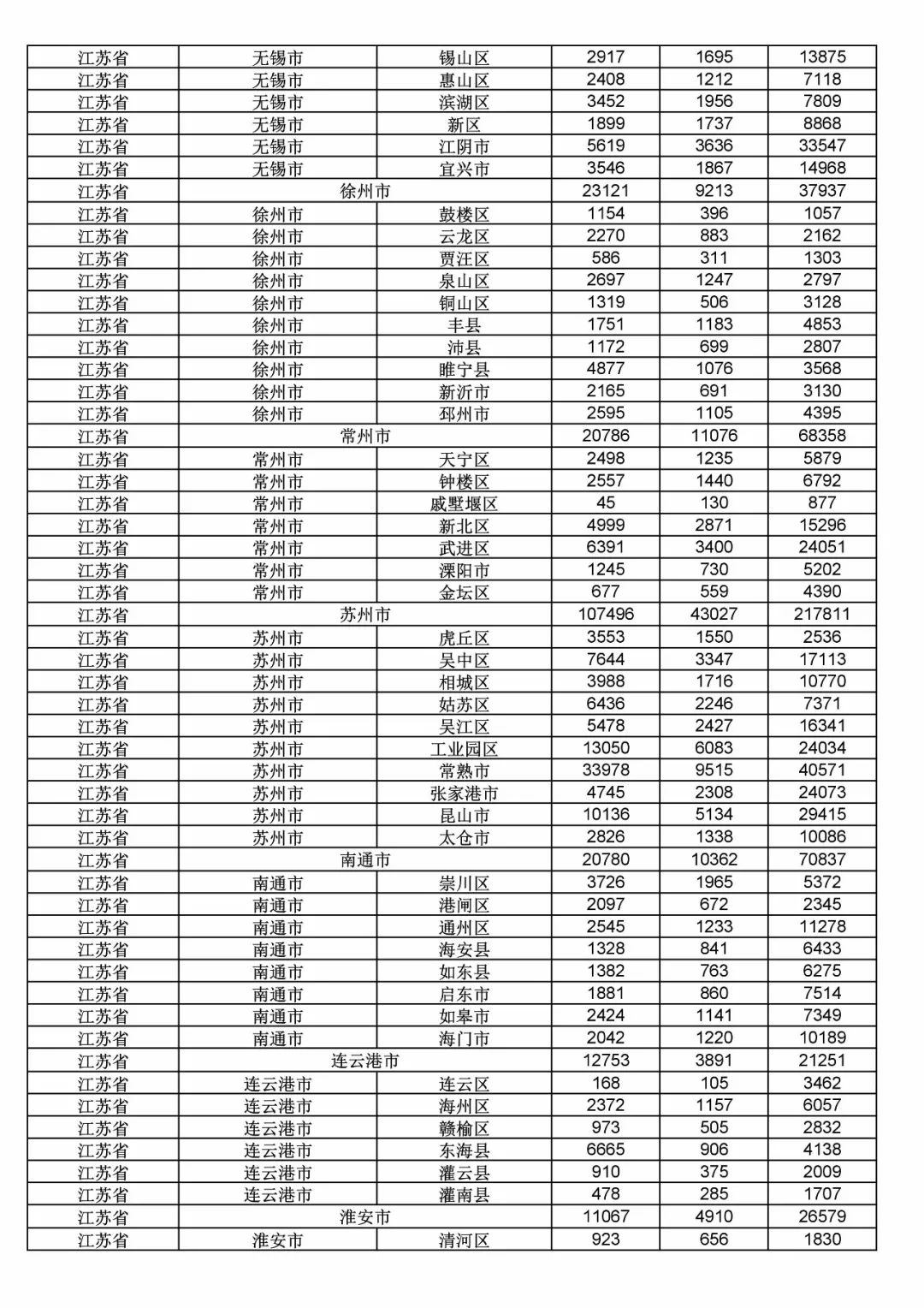 2017年度商標(biāo)申請(qǐng)量這五個(gè)省市最多?。ǜ礁魇∈薪y(tǒng)計(jì)詳表）