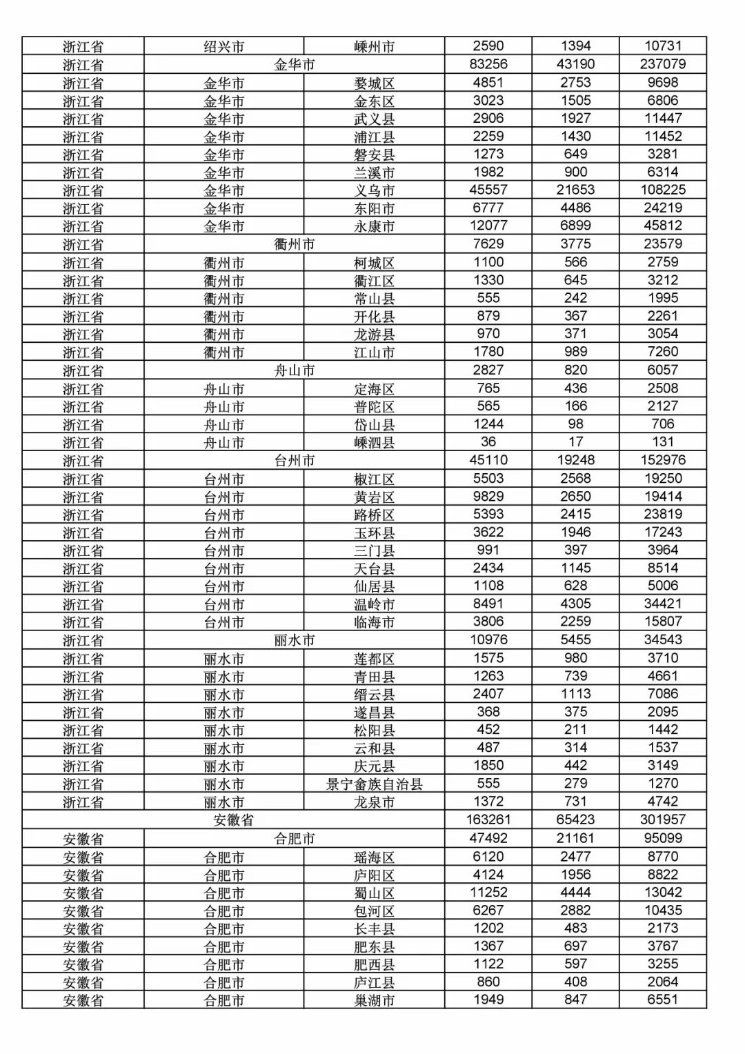 2017年度商標(biāo)申請(qǐng)量這五個(gè)省市最多！（附各省市統(tǒng)計(jì)詳表）