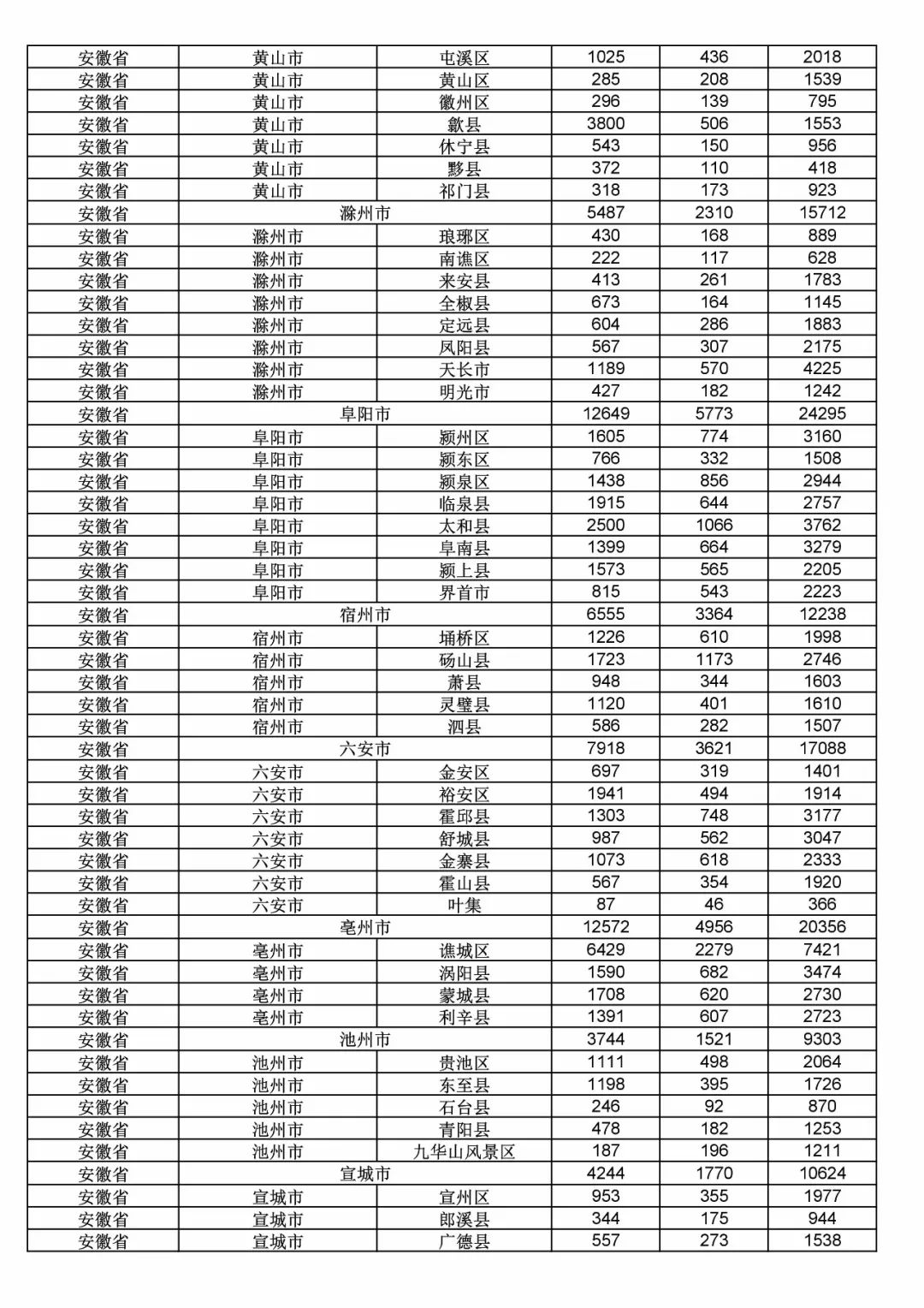 2017年度商標(biāo)申請(qǐng)量這五個(gè)省市最多?。ǜ礁魇∈薪y(tǒng)計(jì)詳表）