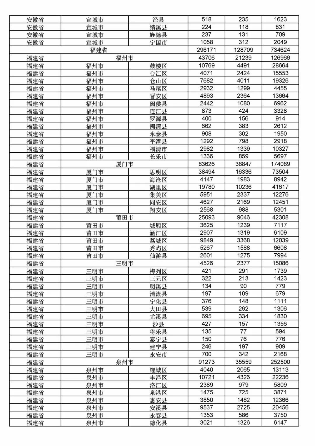 2017年度商標(biāo)申請(qǐng)量這五個(gè)省市最多?。ǜ礁魇∈薪y(tǒng)計(jì)詳表）