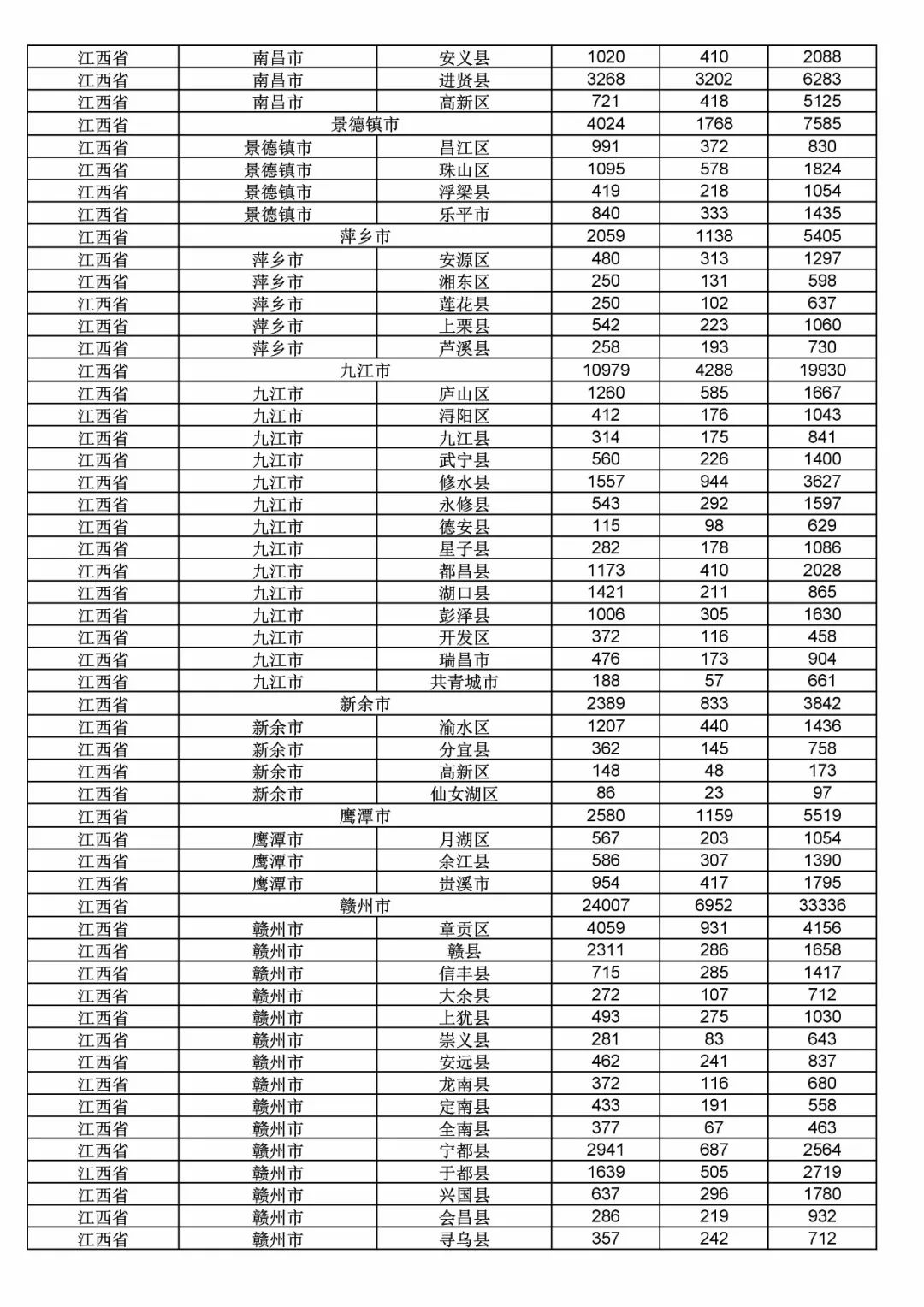 2017年度商標(biāo)申請(qǐng)量這五個(gè)省市最多！（附各省市統(tǒng)計(jì)詳表）