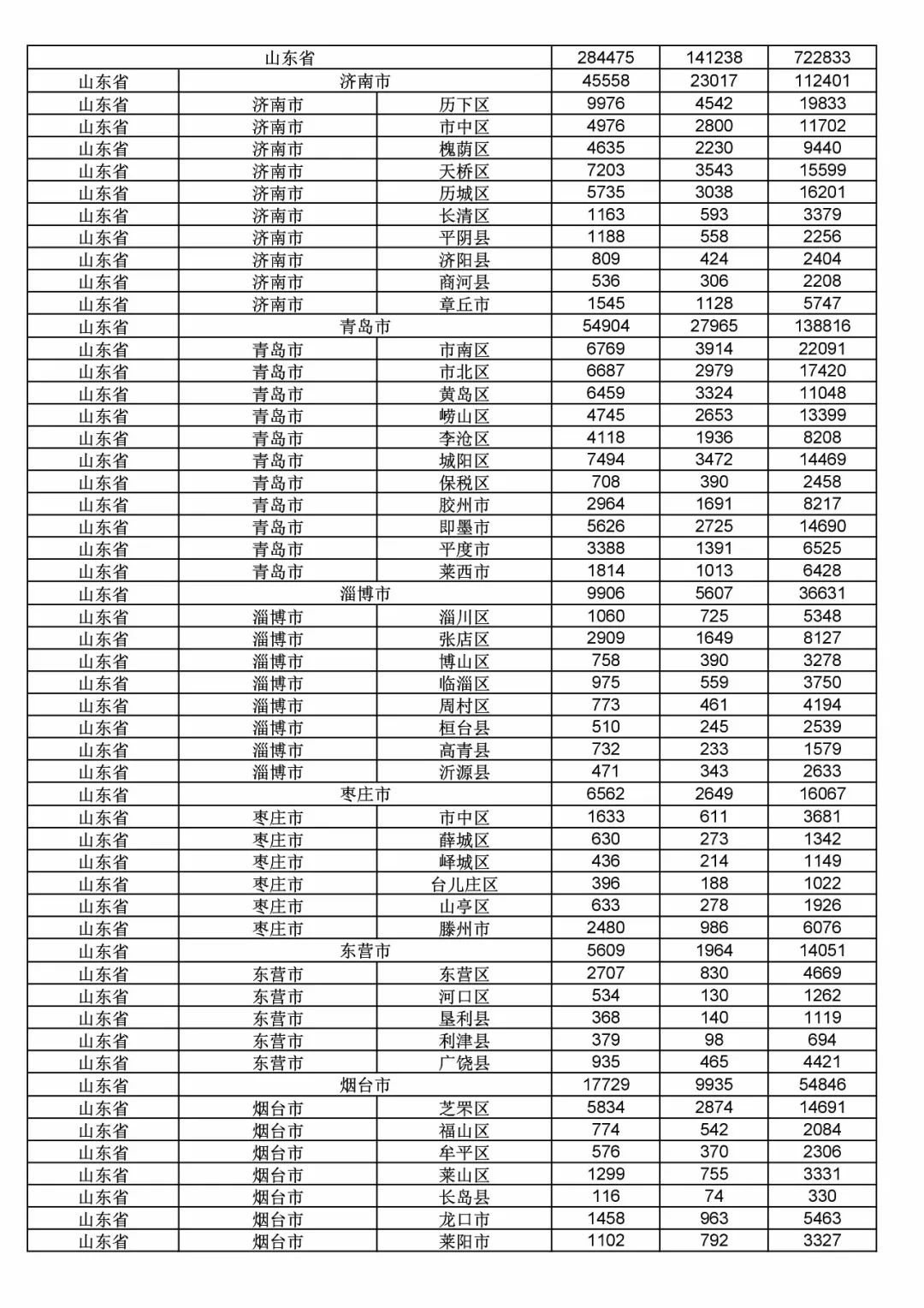 2017年度商標(biāo)申請(qǐng)量這五個(gè)省市最多！（附各省市統(tǒng)計(jì)詳表）