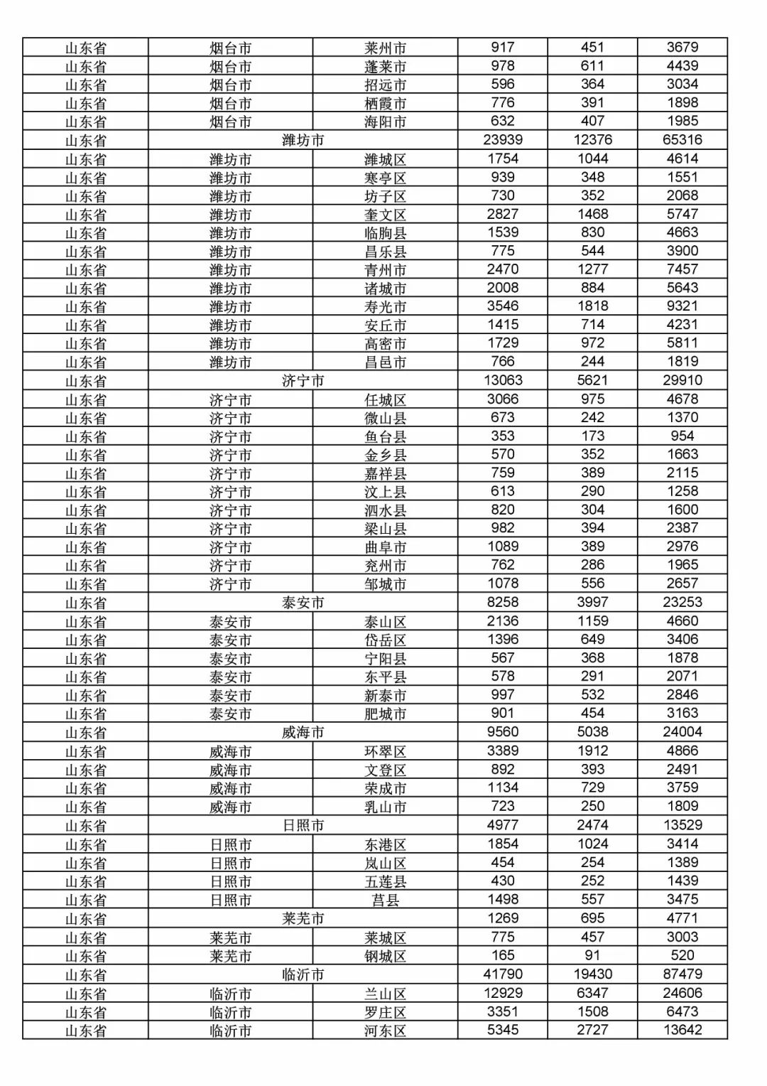 2017年度商標(biāo)申請(qǐng)量這五個(gè)省市最多?。ǜ礁魇∈薪y(tǒng)計(jì)詳表）