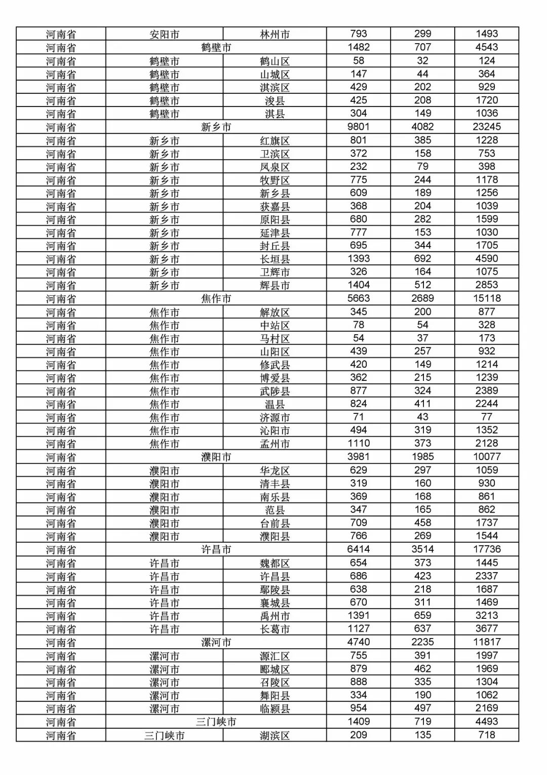 2017年度商標(biāo)申請(qǐng)量這五個(gè)省市最多?。ǜ礁魇∈薪y(tǒng)計(jì)詳表）