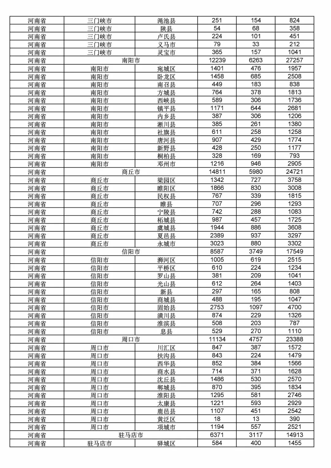 2017年度商標(biāo)申請(qǐng)量這五個(gè)省市最多！（附各省市統(tǒng)計(jì)詳表）