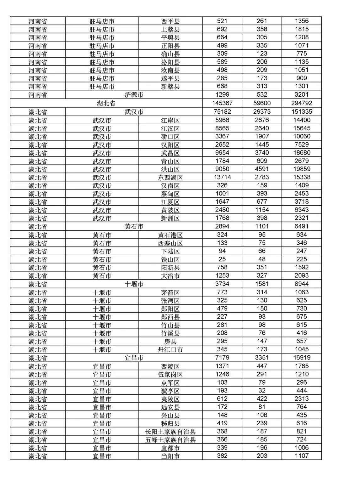 2017年度商標(biāo)申請(qǐng)量這五個(gè)省市最多！（附各省市統(tǒng)計(jì)詳表）