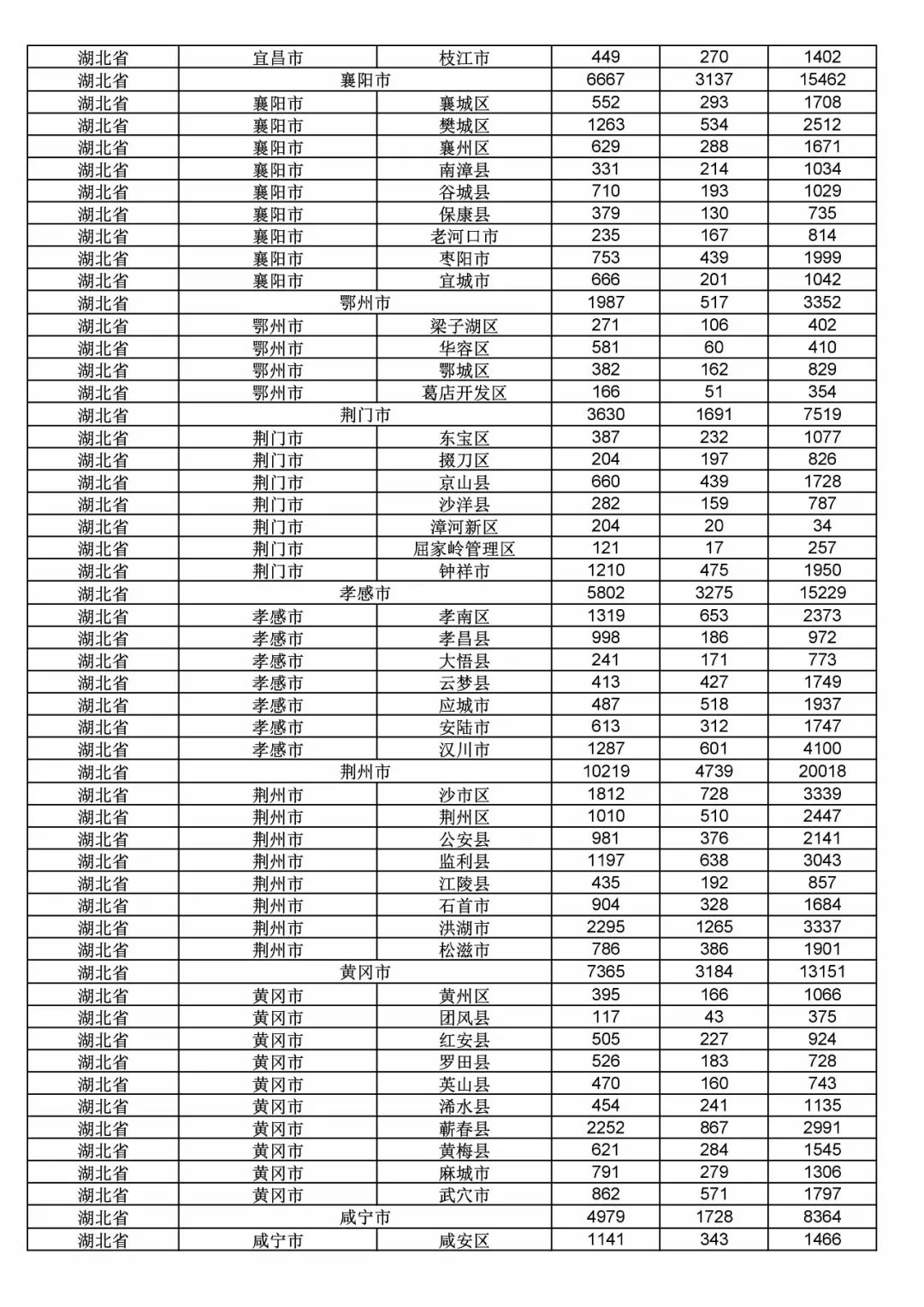 2017年度商標(biāo)申請(qǐng)量這五個(gè)省市最多?。ǜ礁魇∈薪y(tǒng)計(jì)詳表）