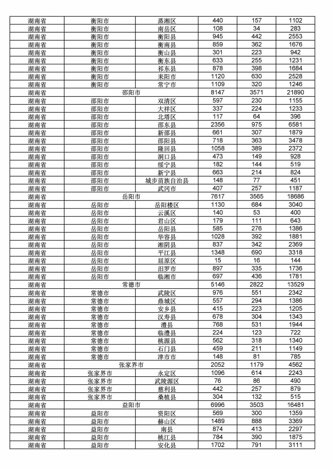 2017年度商標(biāo)申請(qǐng)量這五個(gè)省市最多?。ǜ礁魇∈薪y(tǒng)計(jì)詳表）