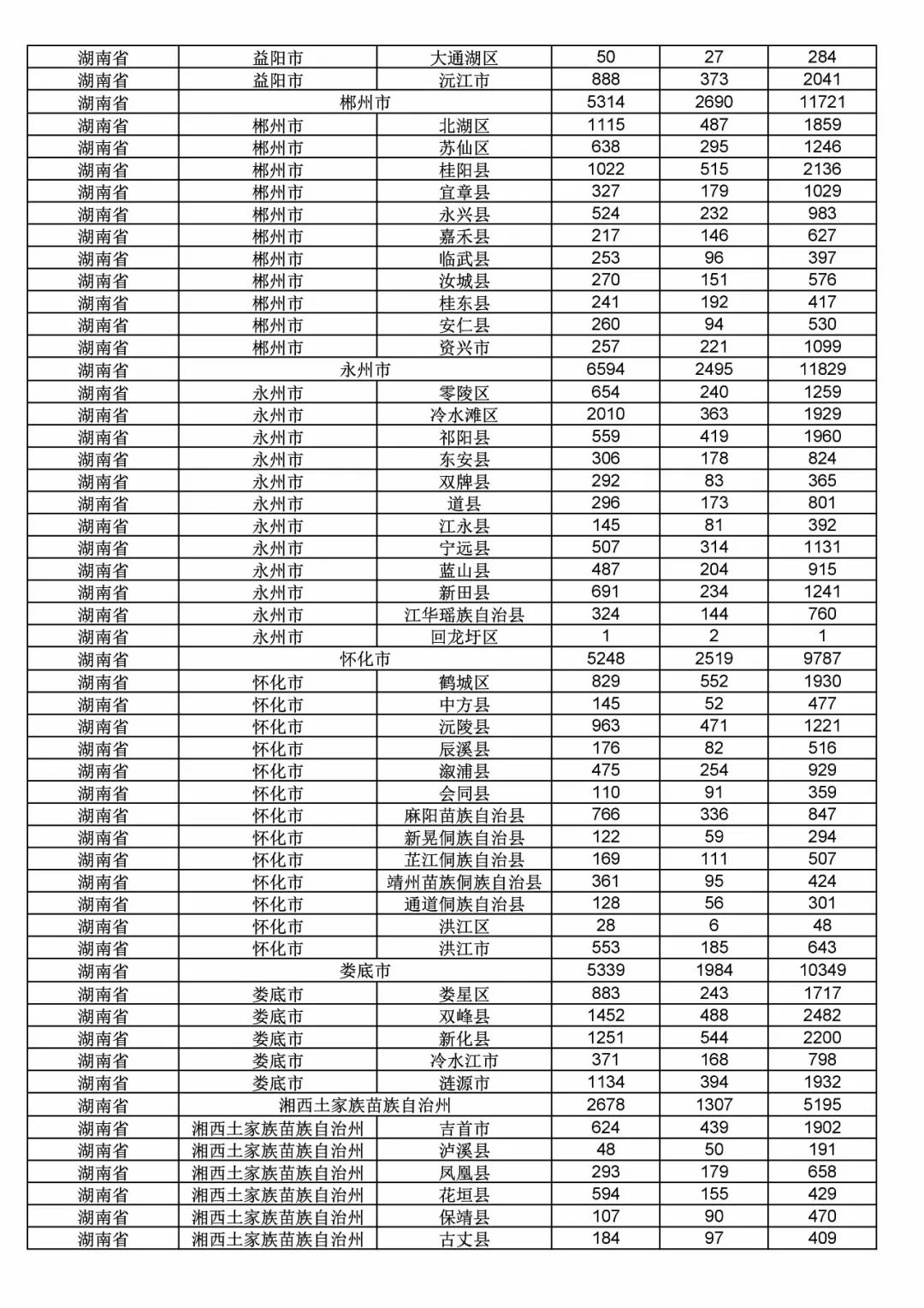 2017年度商標(biāo)申請(qǐng)量這五個(gè)省市最多！（附各省市統(tǒng)計(jì)詳表）