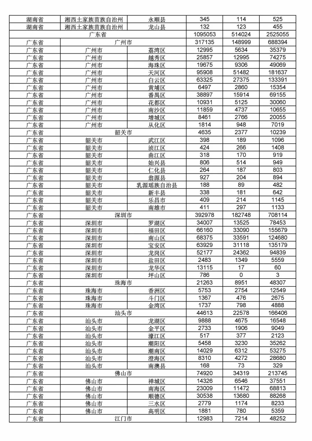 2017年度商標(biāo)申請(qǐng)量這五個(gè)省市最多?。ǜ礁魇∈薪y(tǒng)計(jì)詳表）