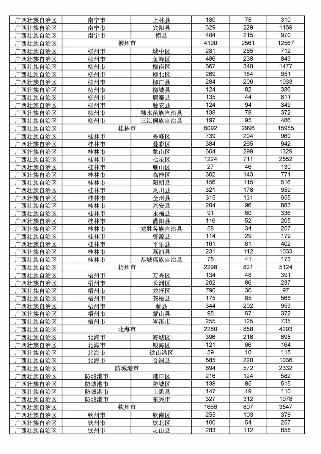 2017年度商標(biāo)申請(qǐng)量這五個(gè)省市最多?。ǜ礁魇∈薪y(tǒng)計(jì)詳表）