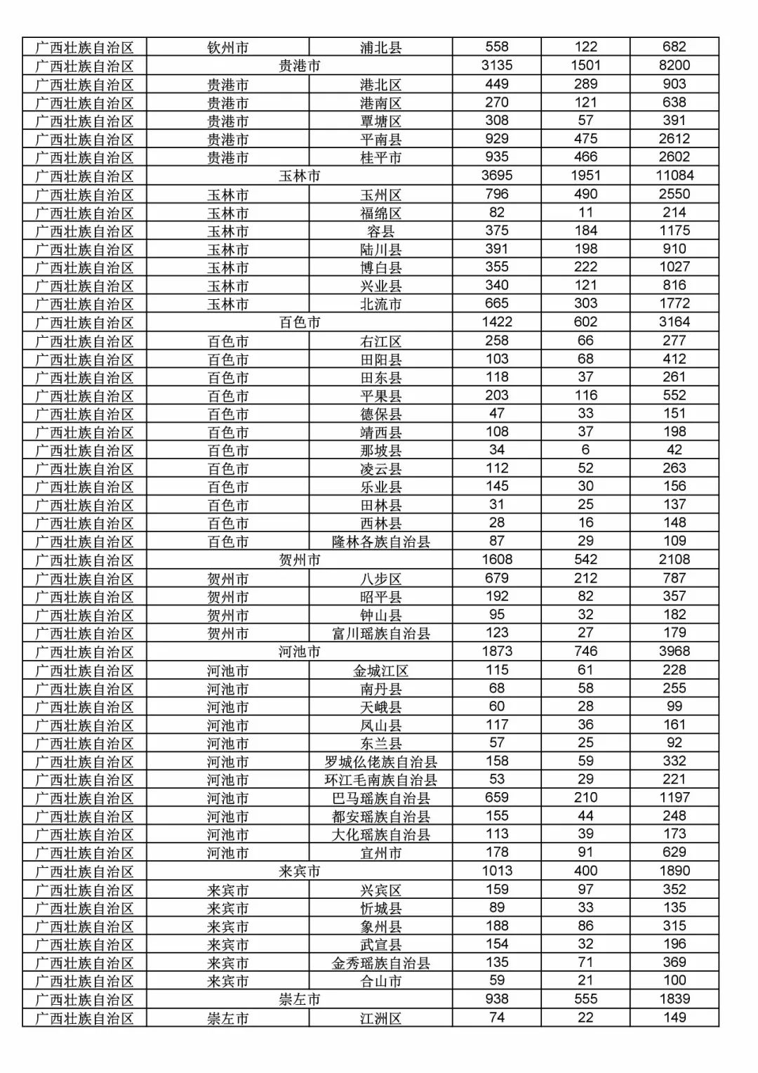 2017年度商標(biāo)申請(qǐng)量這五個(gè)省市最多?。ǜ礁魇∈薪y(tǒng)計(jì)詳表）