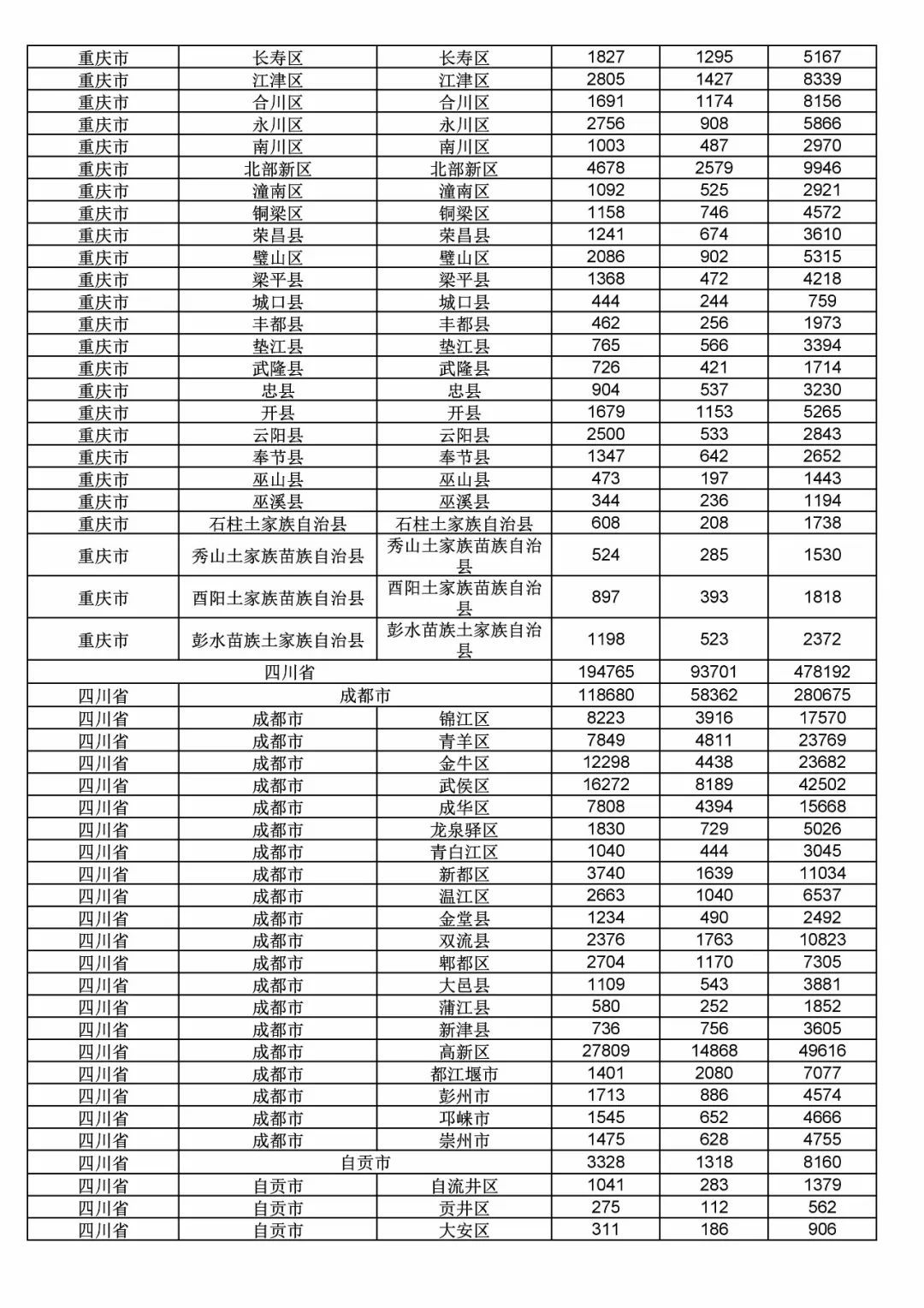 2017年度商標(biāo)申請(qǐng)量這五個(gè)省市最多?。ǜ礁魇∈薪y(tǒng)計(jì)詳表）