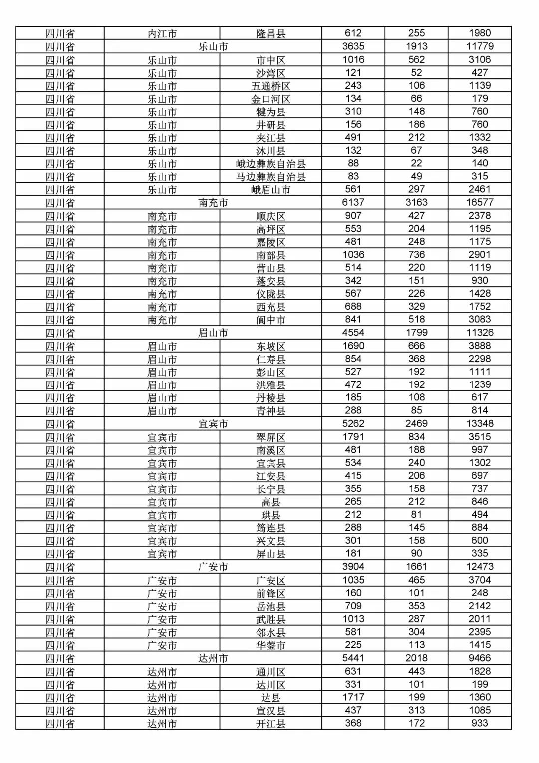 2017年度商標(biāo)申請(qǐng)量這五個(gè)省市最多?。ǜ礁魇∈薪y(tǒng)計(jì)詳表）