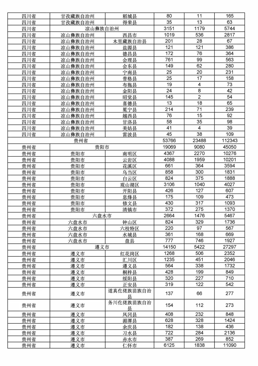 2017年度商標(biāo)申請(qǐng)量這五個(gè)省市最多?。ǜ礁魇∈薪y(tǒng)計(jì)詳表）