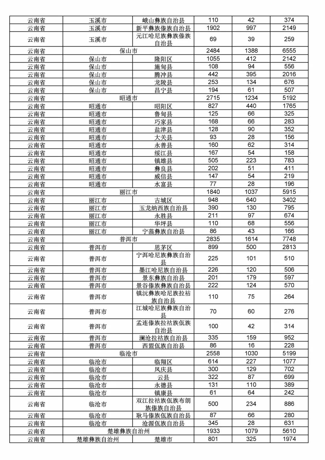 2017年度商標(biāo)申請(qǐng)量這五個(gè)省市最多?。ǜ礁魇∈薪y(tǒng)計(jì)詳表）