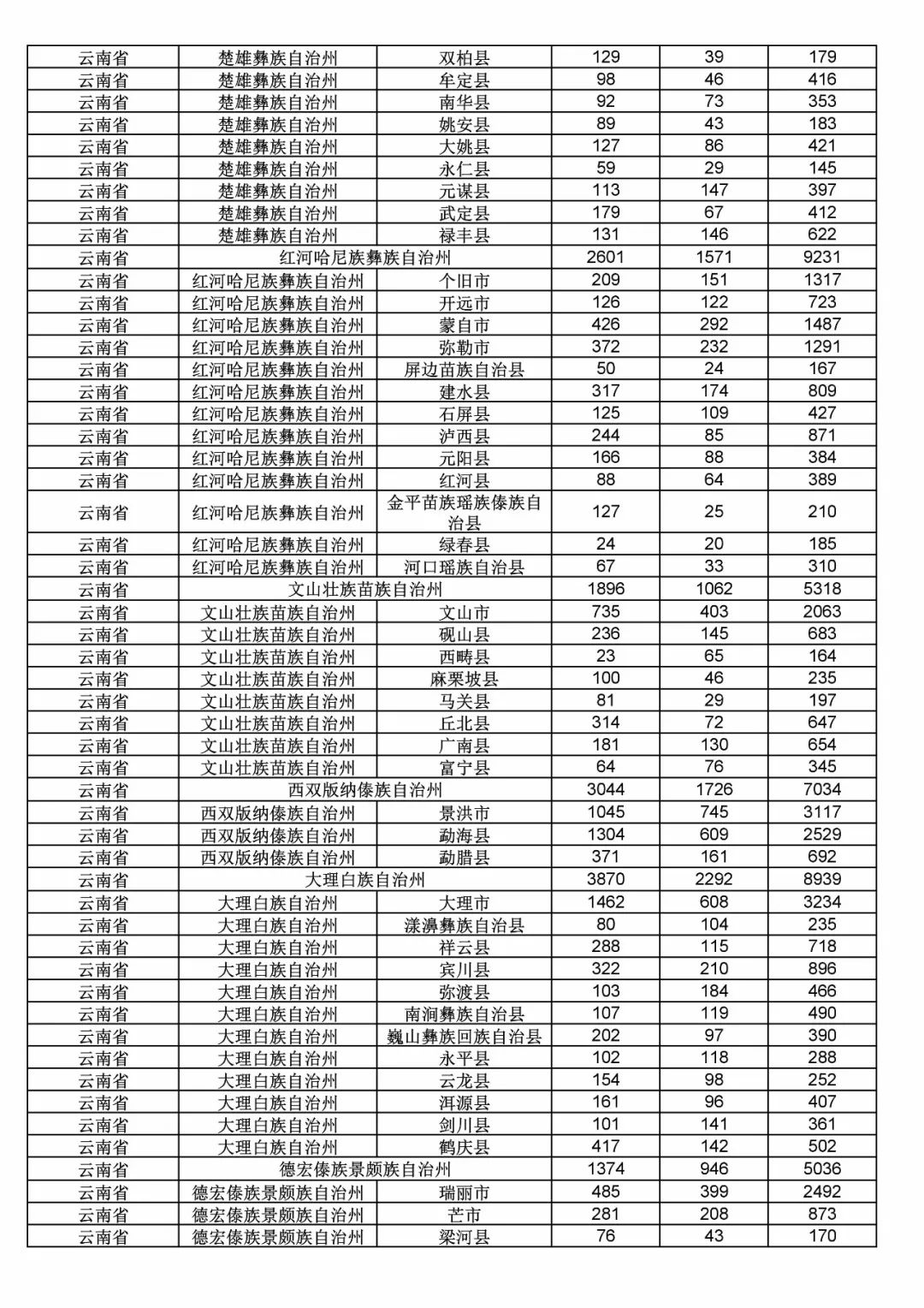 2017年度商標(biāo)申請(qǐng)量這五個(gè)省市最多?。ǜ礁魇∈薪y(tǒng)計(jì)詳表）