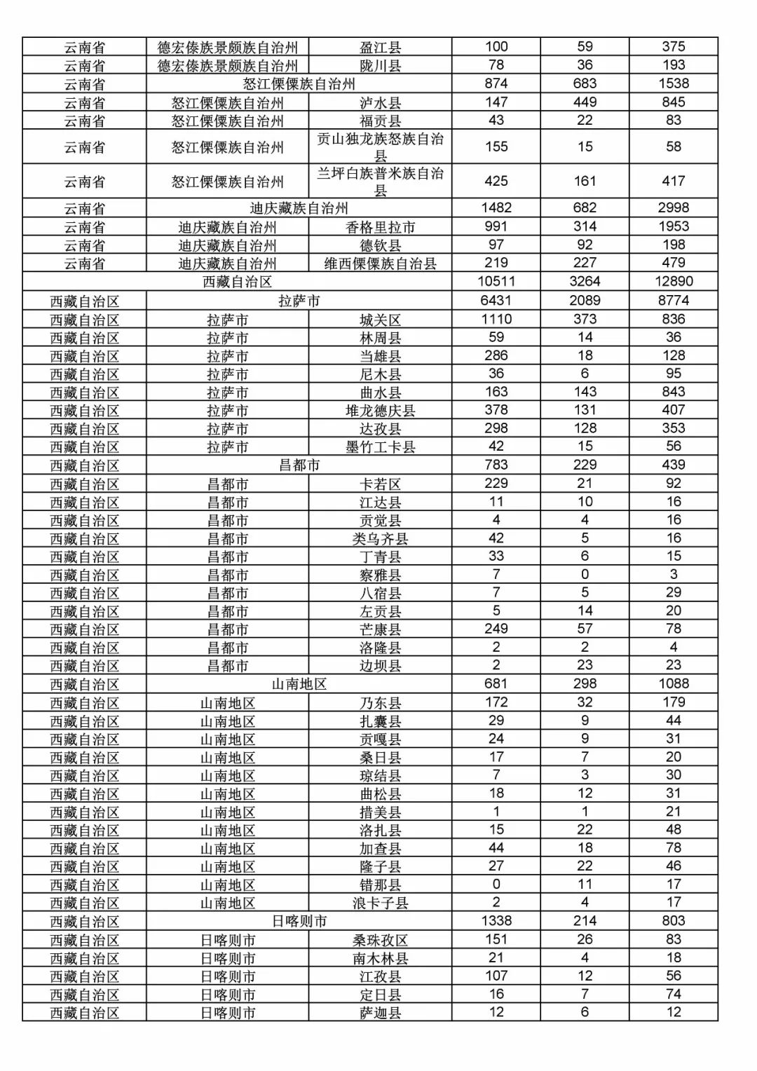 2017年度商標(biāo)申請(qǐng)量這五個(gè)省市最多?。ǜ礁魇∈薪y(tǒng)計(jì)詳表）