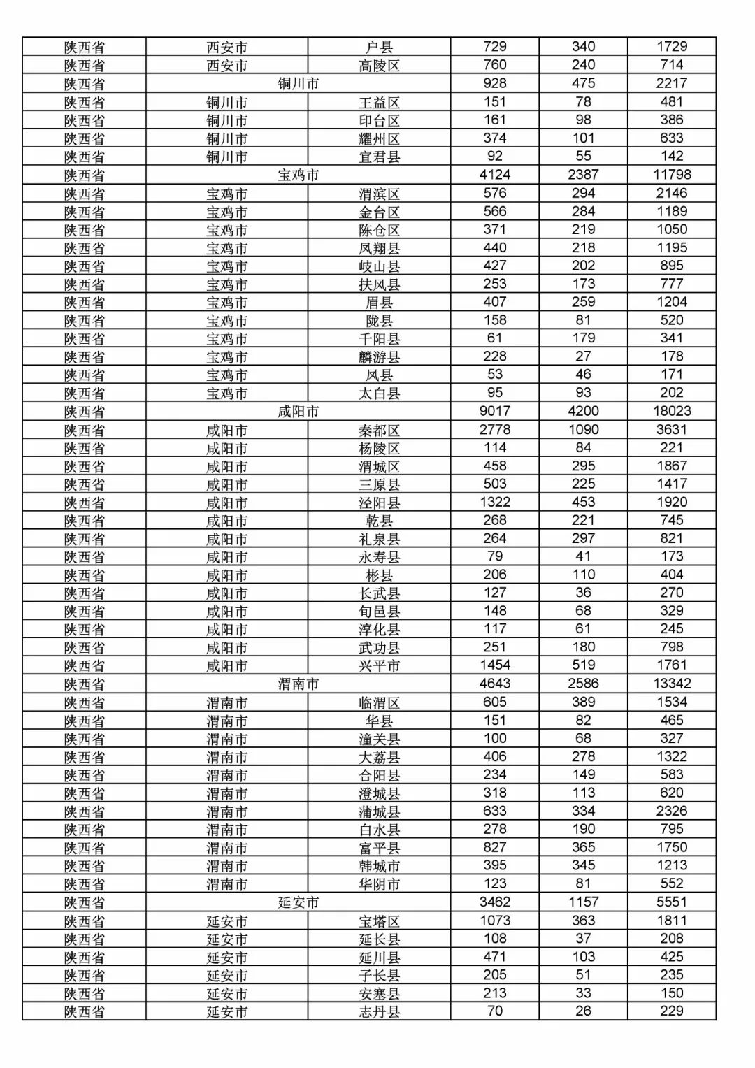 2017年度商標(biāo)申請(qǐng)量這五個(gè)省市最多?。ǜ礁魇∈薪y(tǒng)計(jì)詳表）