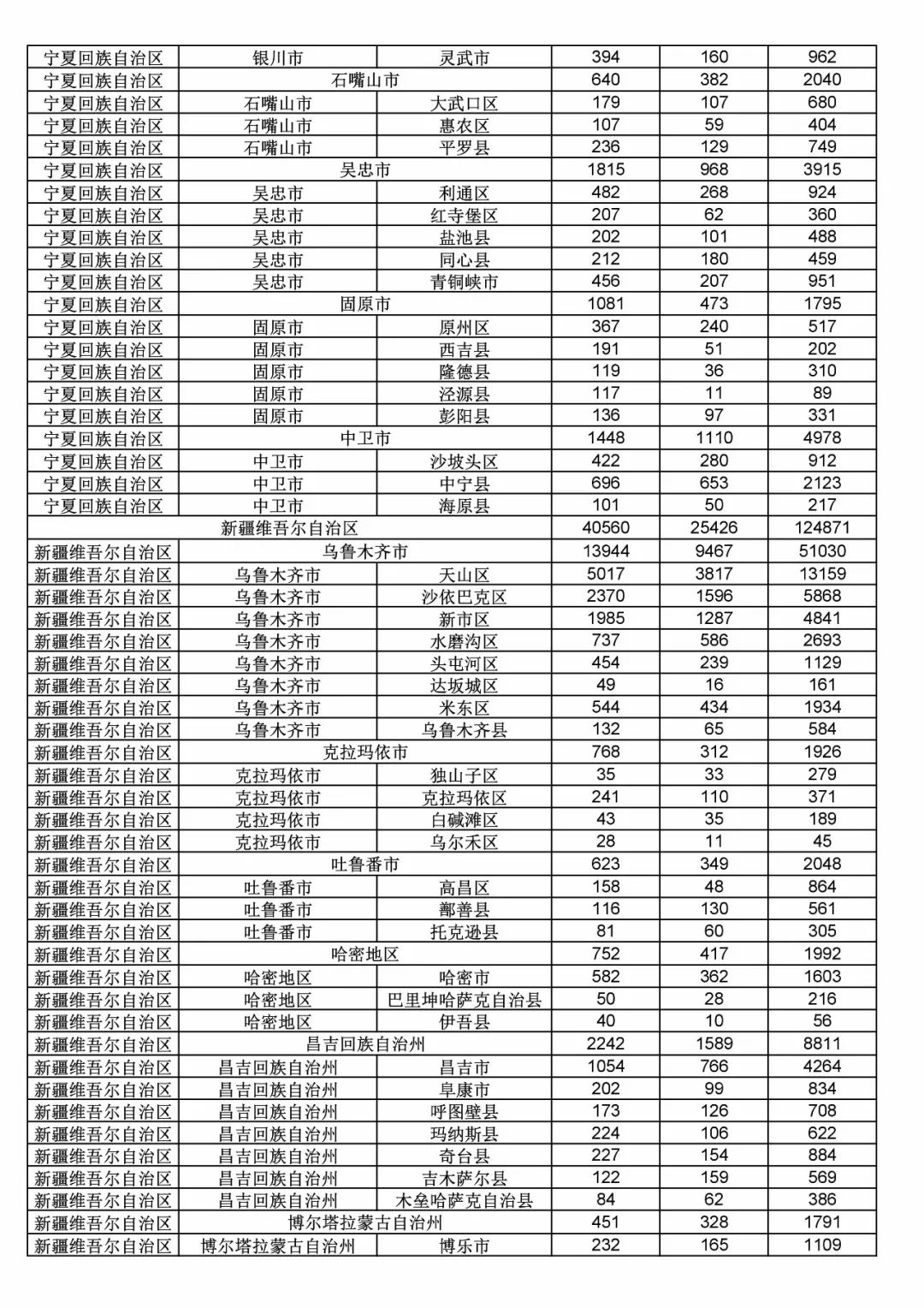 2017年度商標(biāo)申請(qǐng)量這五個(gè)省市最多?。ǜ礁魇∈薪y(tǒng)計(jì)詳表）