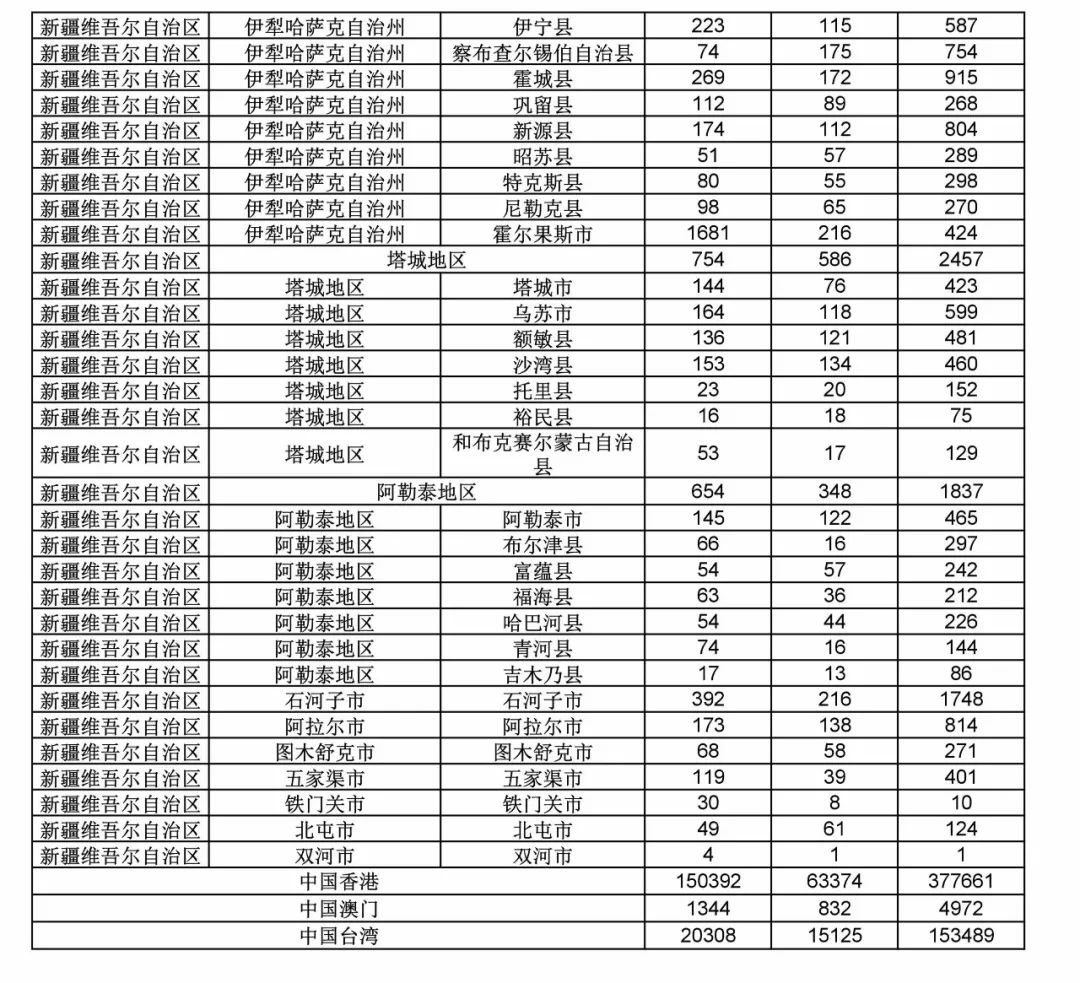 2017年度商標(biāo)申請(qǐng)量這五個(gè)省市最多?。ǜ礁魇∈薪y(tǒng)計(jì)詳表）