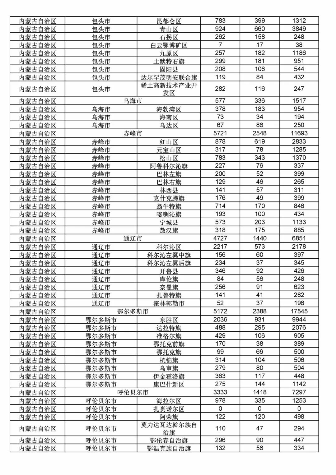 2017年度商標(biāo)申請(qǐng)量這五個(gè)省市最多！（附各省市統(tǒng)計(jì)詳表）