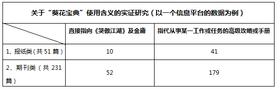 「葵花寶典」構(gòu)成商標(biāo)注冊的「在先權(quán)利」嗎？