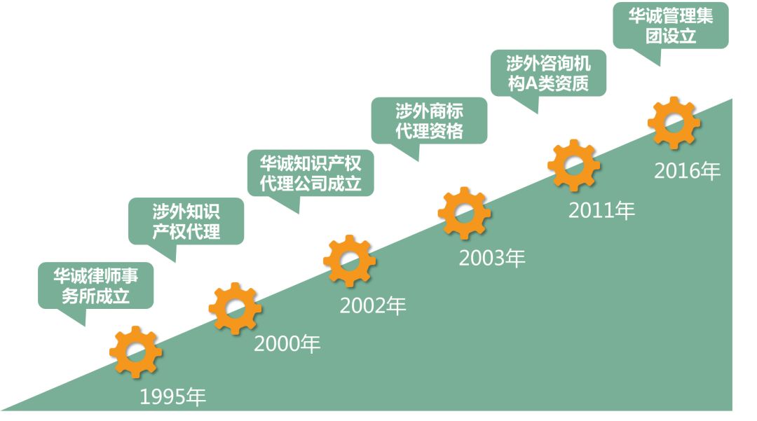 聘！華誠公司招聘多名「專利代理人/工程師+專利檢索員+商標代理人/助理......」