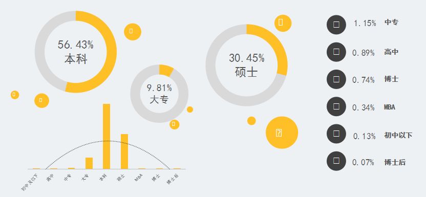 2017知識產(chǎn)權(quán)行業(yè)人才流動(dòng)報(bào)告