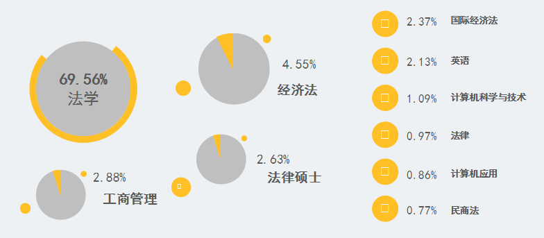 2017知識產(chǎn)權(quán)行業(yè)人才流動(dòng)報(bào)告