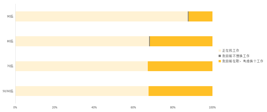 2017知識產(chǎn)權(quán)行業(yè)人才流動(dòng)報(bào)告