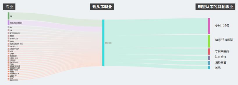 2017知識產(chǎn)權(quán)行業(yè)人才流動(dòng)報(bào)告