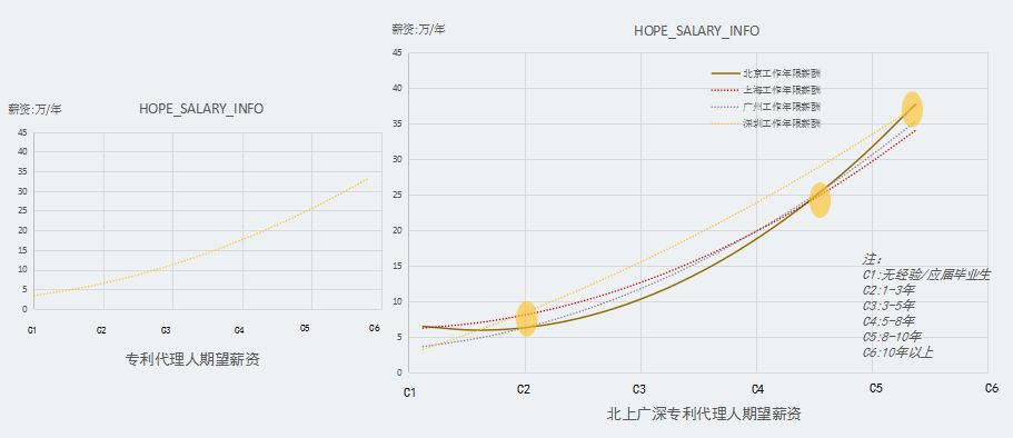 2017知識產(chǎn)權(quán)行業(yè)人才流動(dòng)報(bào)告