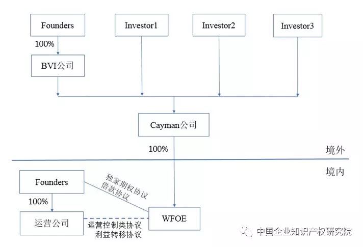 VIE模式企業(yè)的知識(shí)產(chǎn)權(quán)策略構(gòu)建