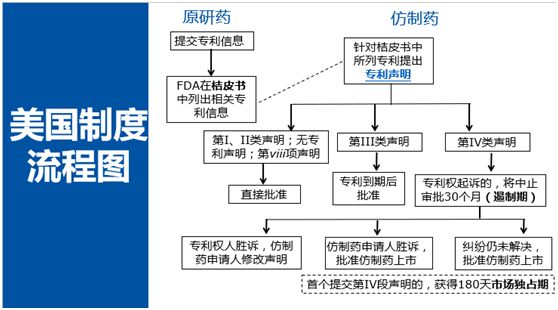 深度解碼專利鏈接：創(chuàng)新藥企、仿制藥企你們準備好了嗎？