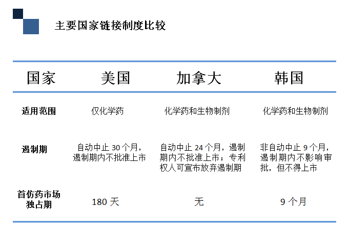 深度解碼專利鏈接：創(chuàng)新藥企、仿制藥企你們準備好了嗎？