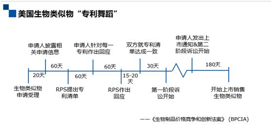 深度解碼專利鏈接：創(chuàng)新藥企、仿制藥企你們準備好了嗎？