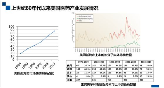 深度解碼專利鏈接：創(chuàng)新藥企、仿制藥企你們準備好了嗎？