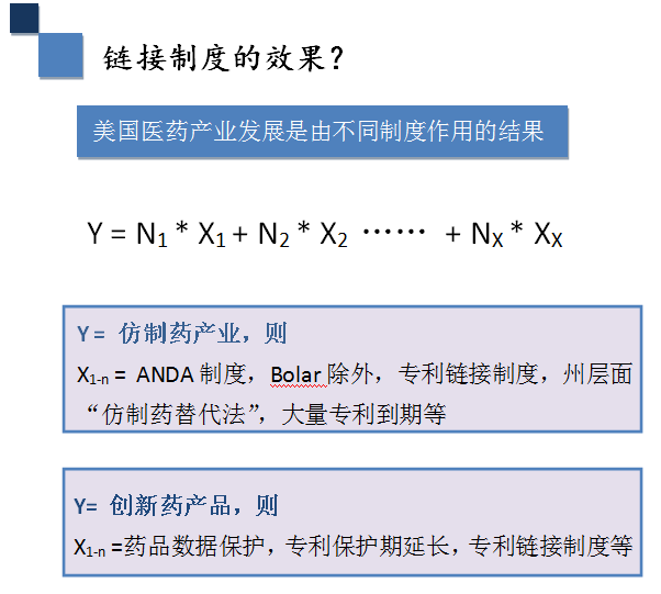 深度解碼專利鏈接：創(chuàng)新藥企、仿制藥企你們準備好了嗎？