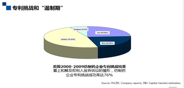 深度解碼專利鏈接：創(chuàng)新藥企、仿制藥企你們準備好了嗎？