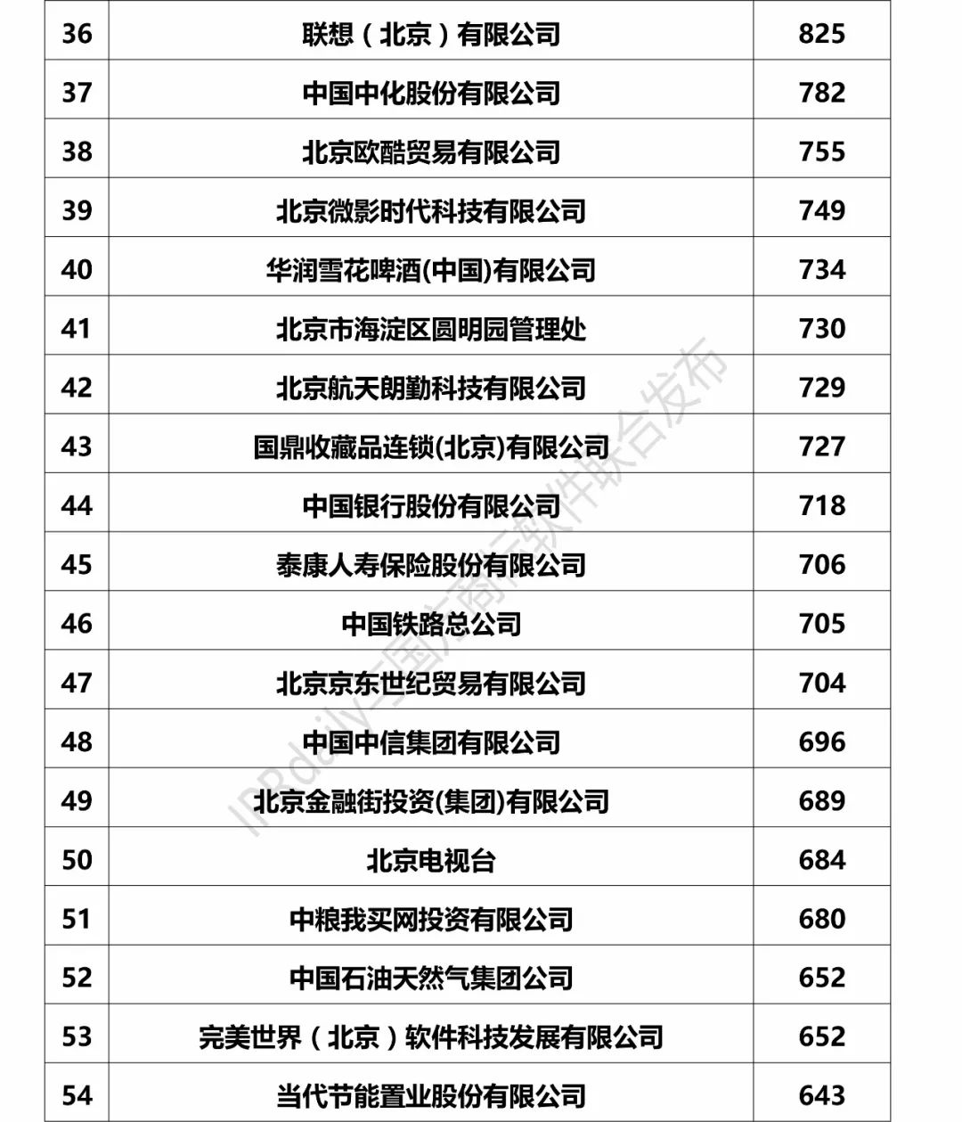 2017北京市企業(yè)商標(biāo)注冊(cè)人商標(biāo)持有量榜單（前100名）