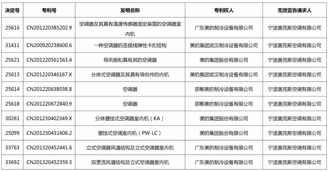 “專利質(zhì)量”才是專利戰(zhàn)的勝負(fù)手