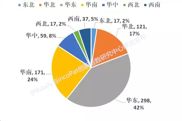 2017創(chuàng)業(yè)板企業(yè)發(fā)明授權(quán)專利排行榜（前100名）