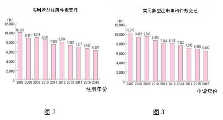 日本在遏制「垃圾專利」泛濫方面的制度創(chuàng)新之處