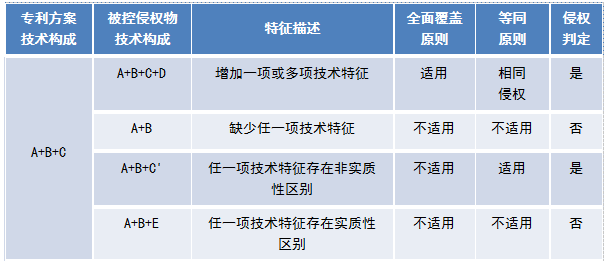 TRIZ在高價(jià)值專利規(guī)避設(shè)計(jì)中的應(yīng)用（以華為三星訴訟專利為例）