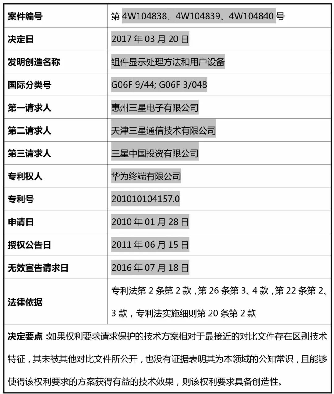 TRIZ在高價(jià)值專利規(guī)避設(shè)計(jì)中的應(yīng)用（以華為三星訴訟專利為例）