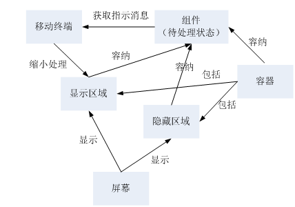 TRIZ在高價(jià)值專利規(guī)避設(shè)計(jì)中的應(yīng)用（以華為三星訴訟專利為例）