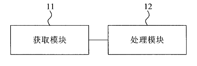 TRIZ在高價(jià)值專利規(guī)避設(shè)計(jì)中的應(yīng)用（以華為三星訴訟專利為例）